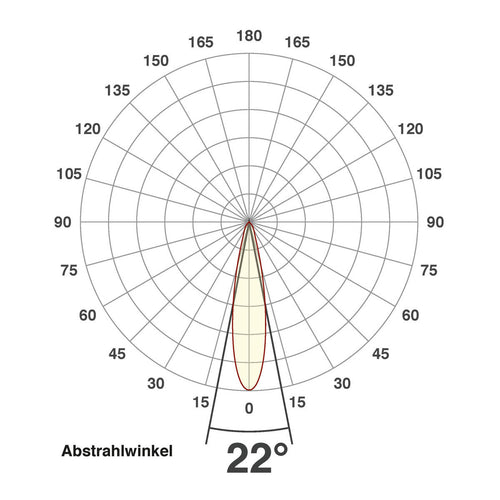 EVN LED Bodeneinbauleuchte Edelstahl Optik rund 220x135mm 24W 4000K 1645lm 21-40° 110-240V IP67