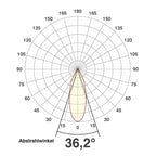 EVN LED Anbauleuchte weiß schwenkbar drehbar rund 100x106mm 13W 3000K 1000lm 21-40° 200-240V IP20