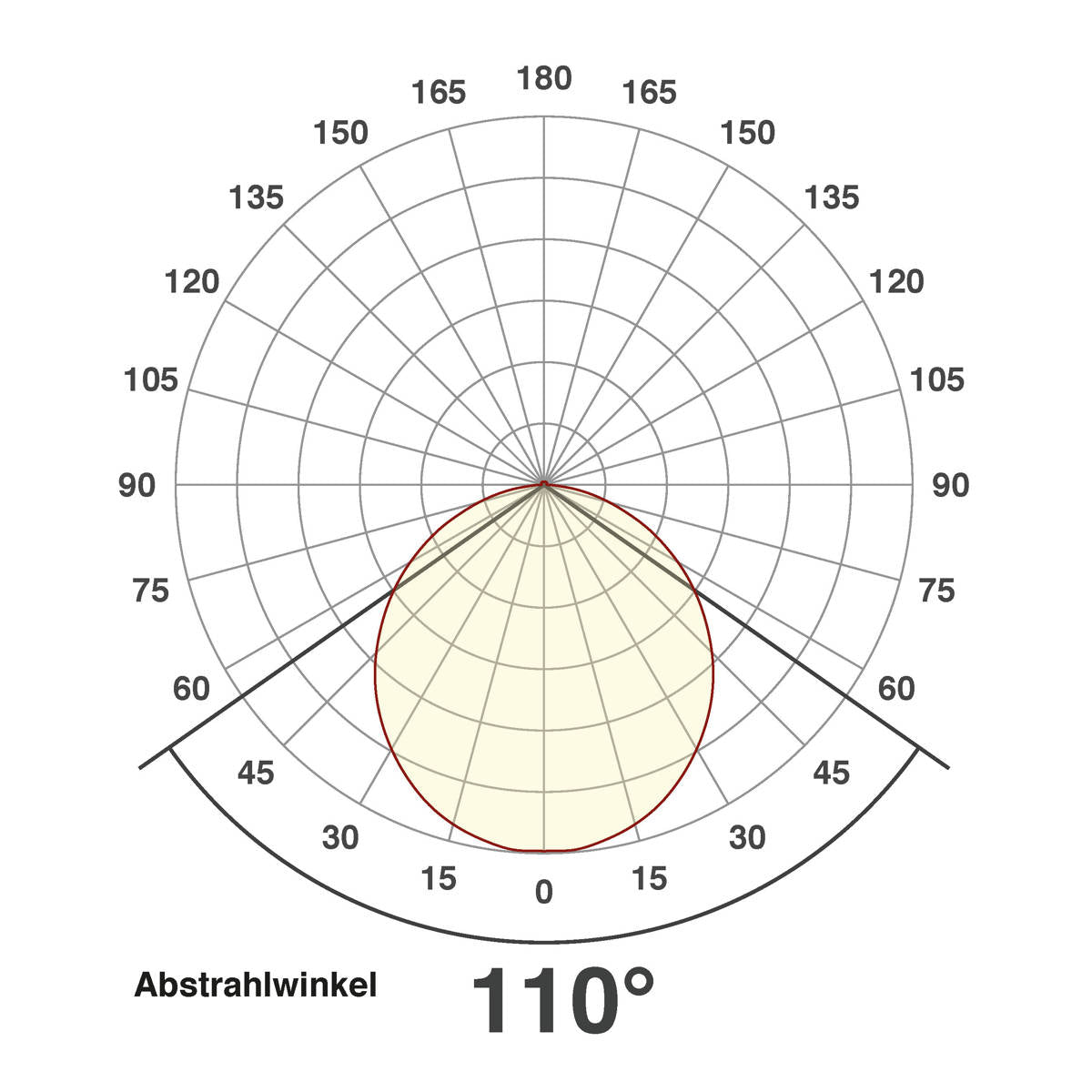 EVN LED Panel Edelstahl Optik rund 120x42mm 8W 4000K 750lm >80° 220-240V IP20