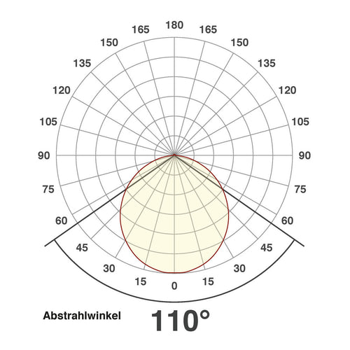 EVN LED Panel Edelstahl Optik rund 120x42mm 8W 4000K 750lm >80° 220-240V IP20