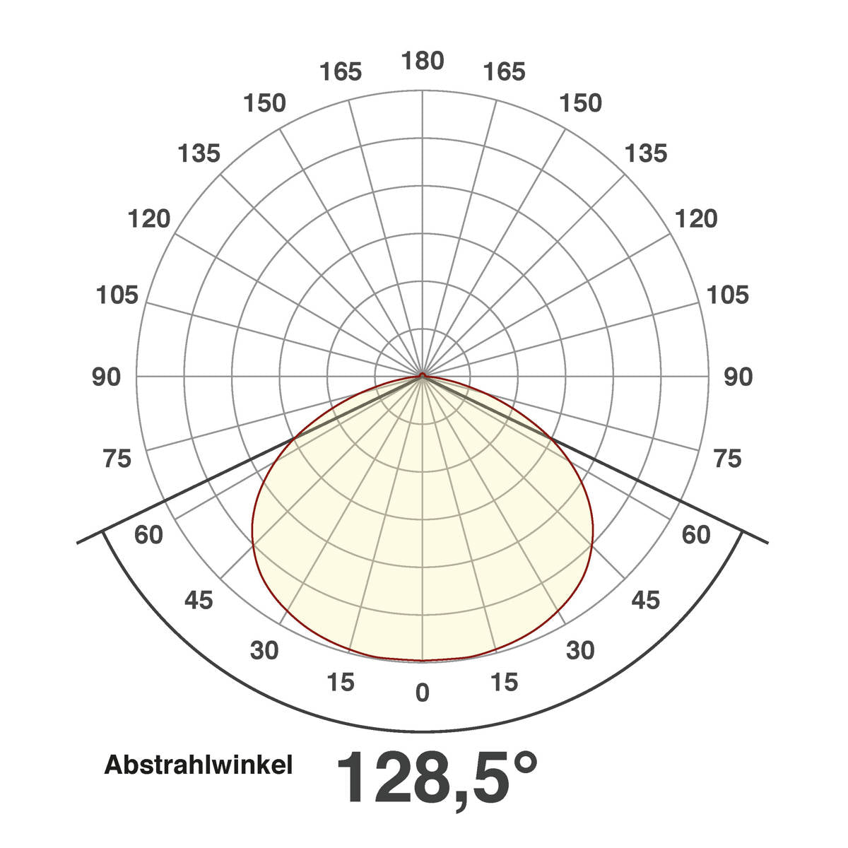 EVN LED Leuchte anthrazit rund 250x46mm 15W 3000K 960lm >80° 100-240V IP54