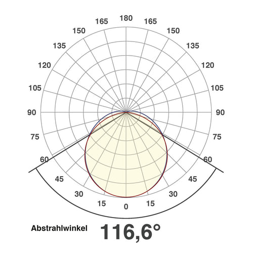 EVN LED Lichtleiste weiß rechteckig 1500x80x30mm 35W 3000K 3722lm 220-240V IP20