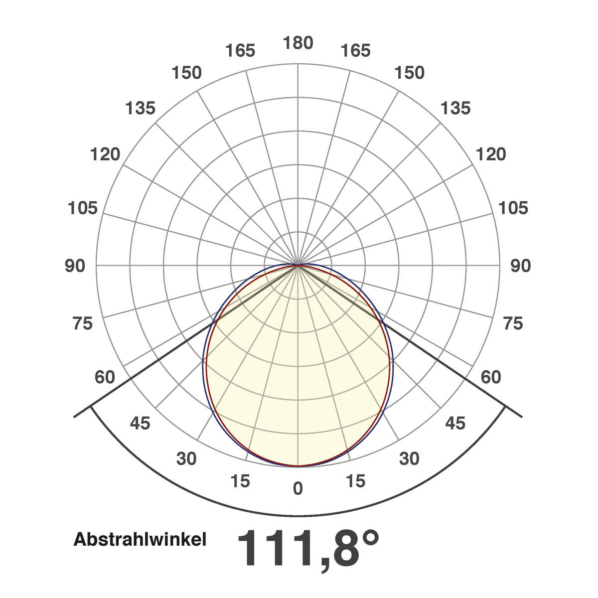 EVN LED Lichtleiste weiß rechteckig 597x120x30mm 25W 4000K 2918lm 220-240V IP20