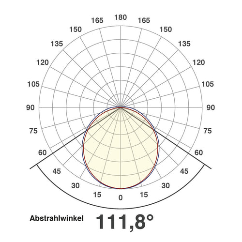 EVN LED Lichtleiste weiß rechteckig 597x120x30mm 25W 4000K 2918lm 220-240V IP20