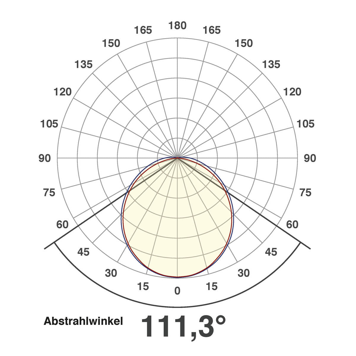 EVN LED Lichtleiste weiß rechteckig 597x120x30mm 25W 3000K 2577lm 220-240V IP20