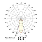 EVN LED Anbauleuchte weiß schwenkbar drehbar rund 80x84mm 9W 3000K 750lm 21-40° 200-240V IP20