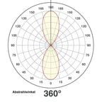 EVN Power-LED Leuchte Edelstahl Optik rund 59x74mm 14W 3000K 700lm 21-40° 220-240V IP65
