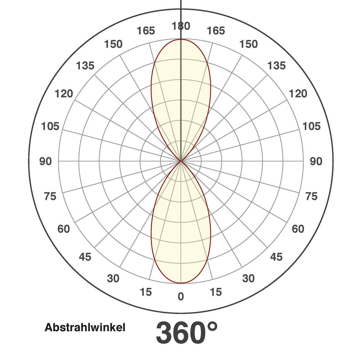 EVN Power-LED Leuchte Edelstahl Optik rund 59x74mm 14W 3000K 700lm 21-40° 220-240V IP65