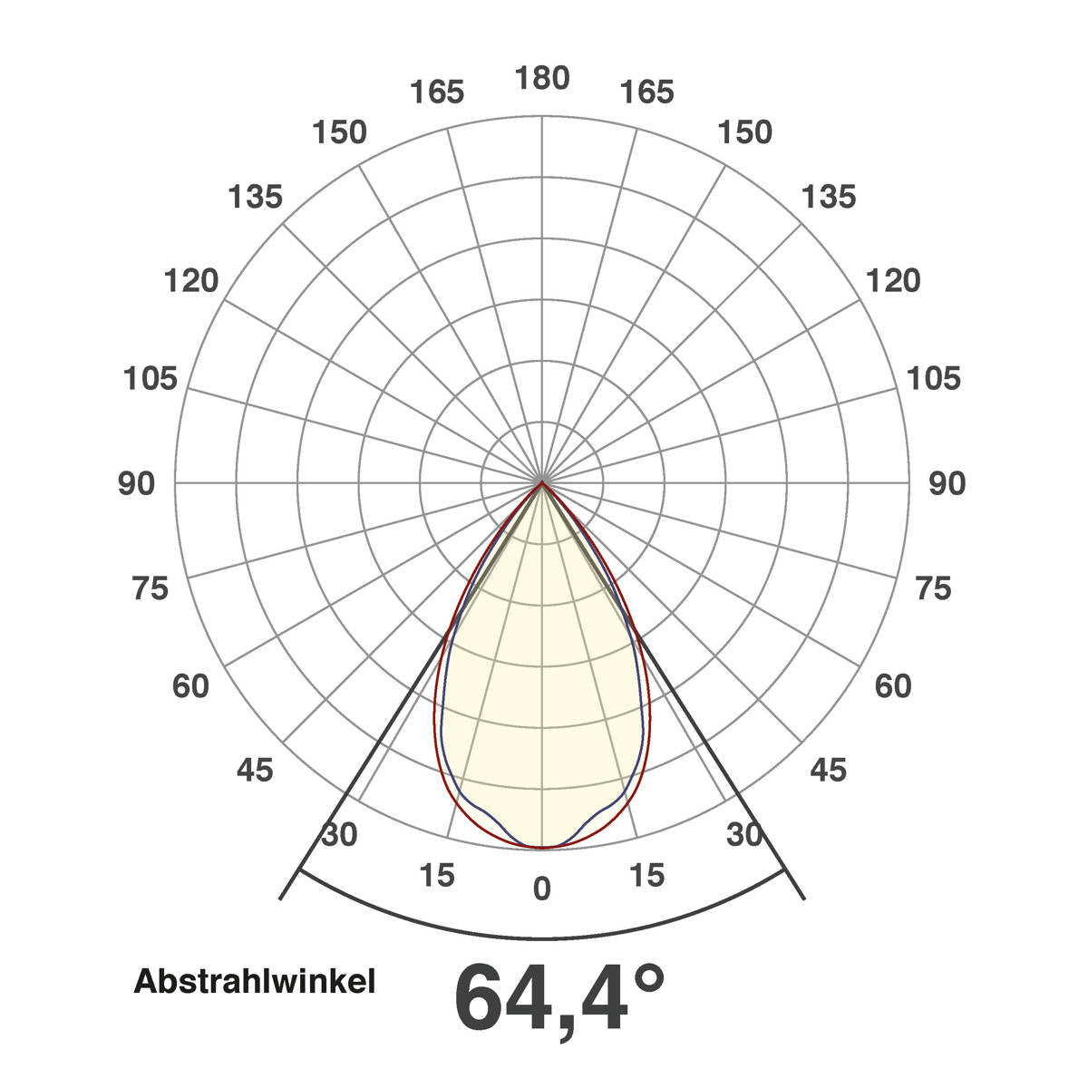 EVN LED Leuchte weiß rechteckig 1204x56x75mm 36W 4000K 3825lm 41-80° 220-240V IP20