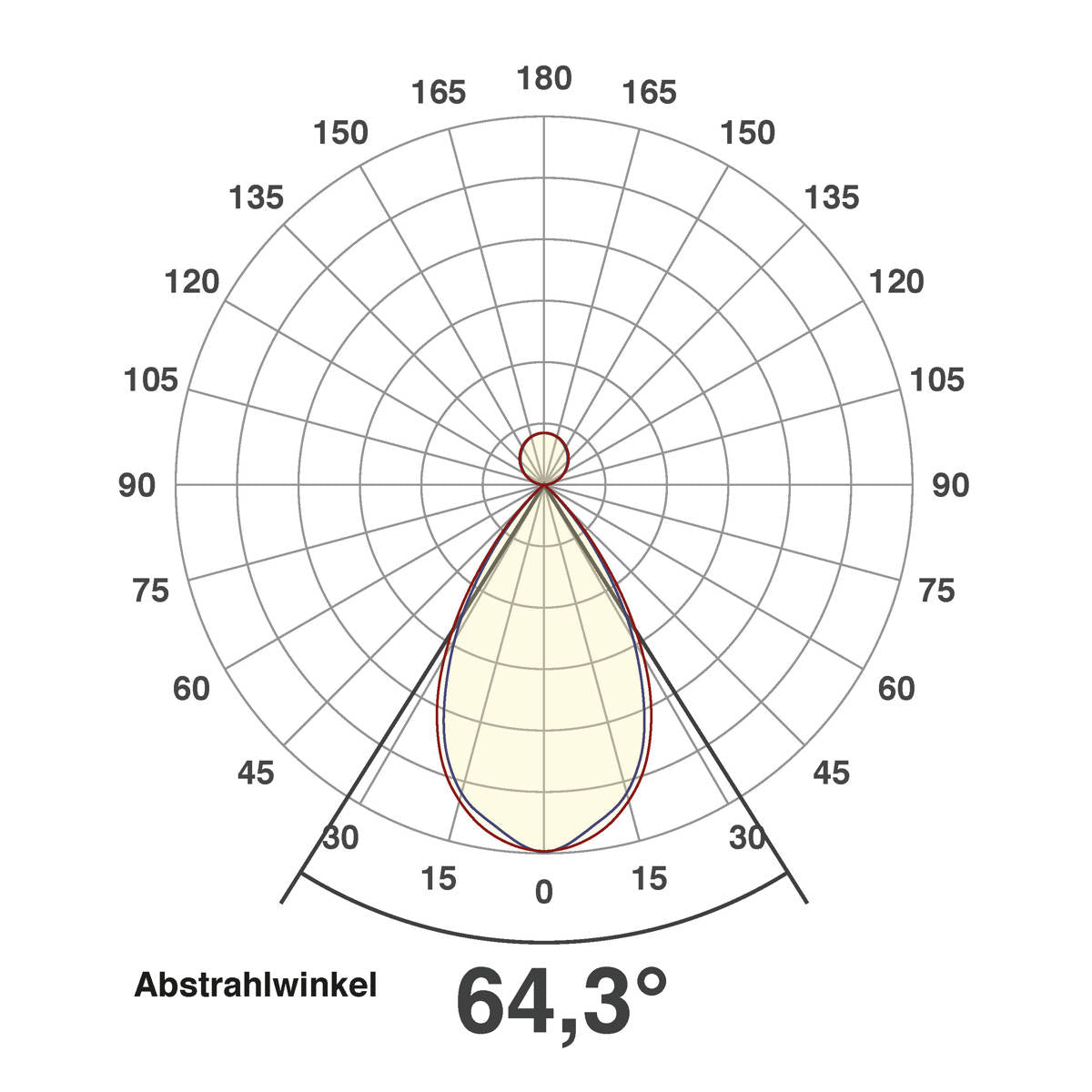 EVN LED Anbauleuchte weiß rechteckig 1204x56x75mm 50W 4000K 5150lm 41-80° 220-240V IP20