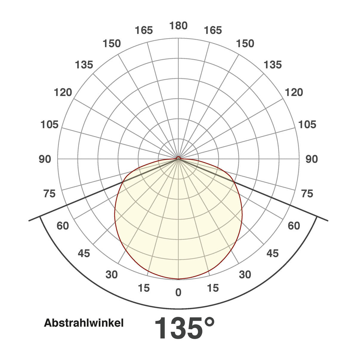 EVN LED Leuchte weiß rund 106x38mm 7W 3000K 342lm >80° IP20