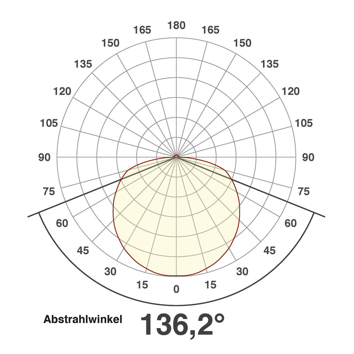 EVN LED Leuchte weiß rund 106x38mm 7W 4000K 363lm >80° IP20