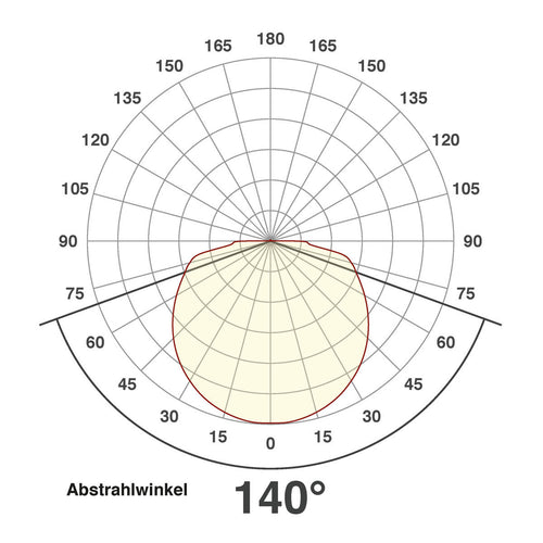 EVN LED Leuchte weiß rund 230x71mm 24W 4000K 1232lm >80° IP20