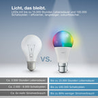 Osram LED 200° – Anwendungsbild 3