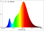 Osram LED Filament Edison matt 300° – Produktansicht 2