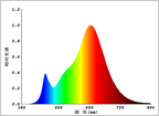 Osram LED Filament Edison klar 300° – Produktansicht 2