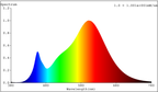 Osram LED Recycled Plastic Classic A matt 200° – Produktansicht 2