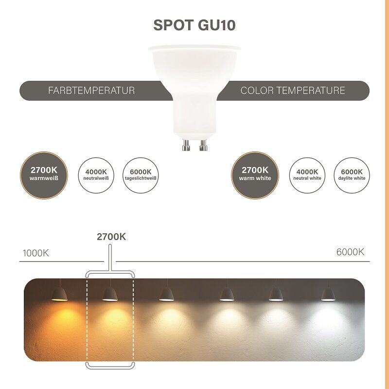 Modee LED Spot Alu-Plastic PAR16 7-50W/827 GU10 110° 550lm warmweiß nicht dimmbar
